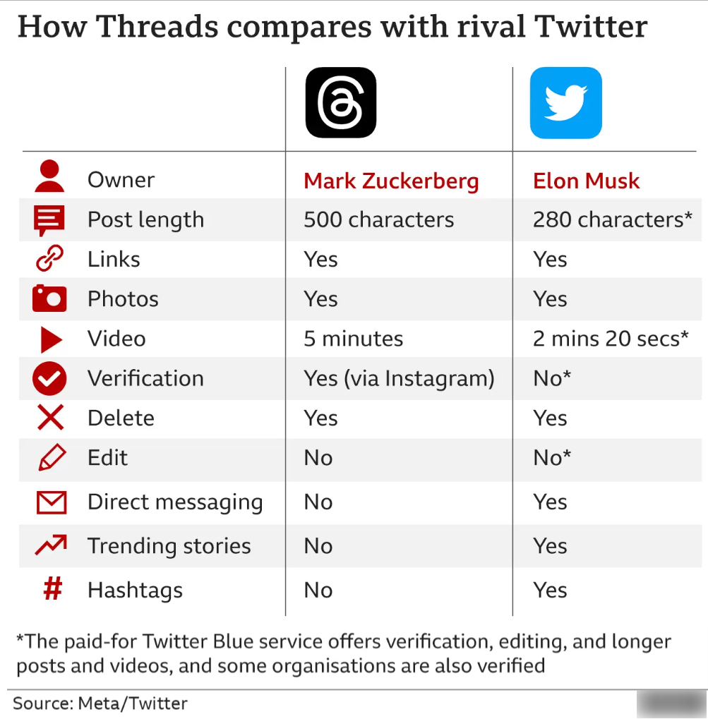 Threads-Twitter-threatens-legal-action-over-Meta-s-new-app